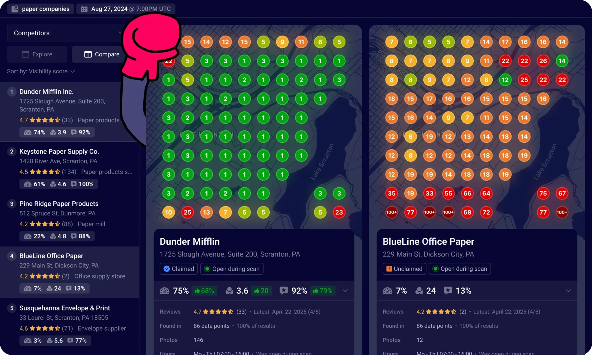 Your ranking vs local competitors